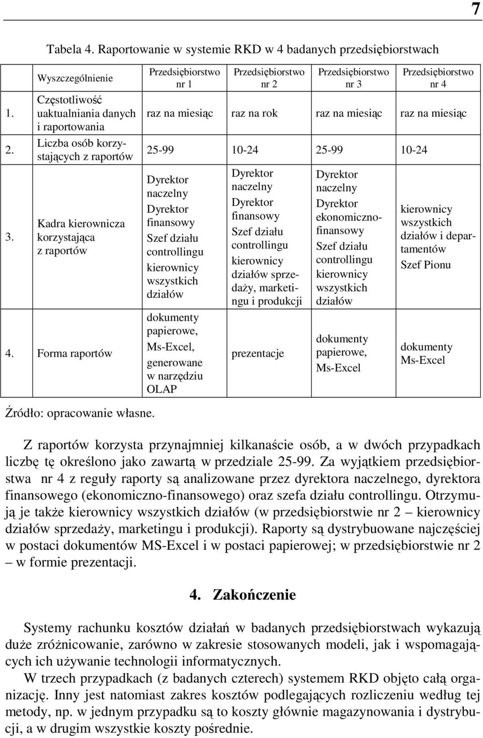 Forma raportów nr 1 nr 2 nr 3 nr 4 raz na miesiąc raz na rok raz na miesiąc raz na miesiąc 25-99 10-24 25-99 10-24 naczelny finansowy Szef działu controllingu kierownicy wszystkich działów dokumenty