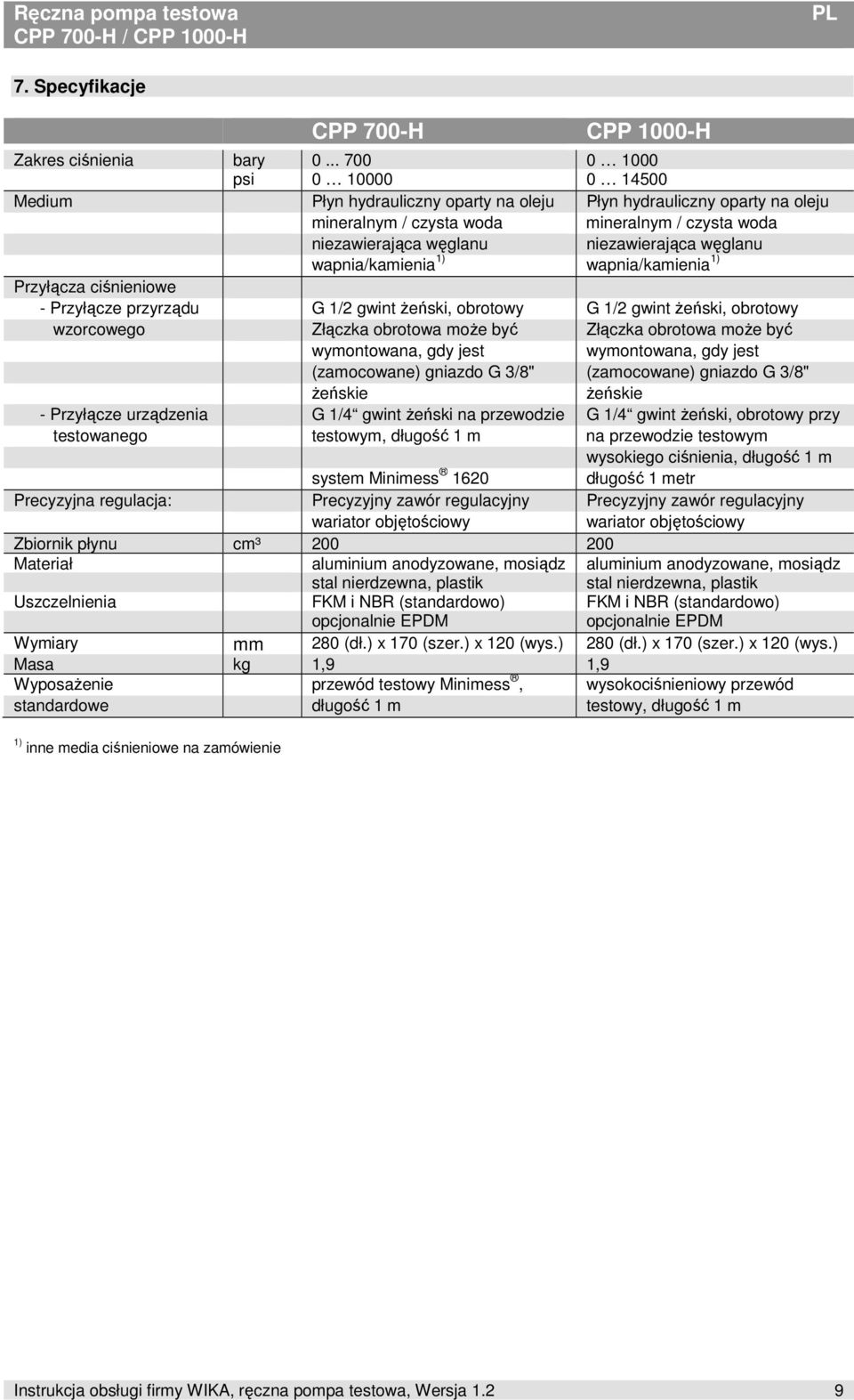 węglanu wapnia/kamienia 1) wapnia/kamienia 1) Przyłącza ciśnieniowe - Przyłącze przyrządu G 1/2 gwint Ŝeński, obrotowy G 1/2 gwint Ŝeński, obrotowy wzorcowego Złączka obrotowa moŝe być Złączka