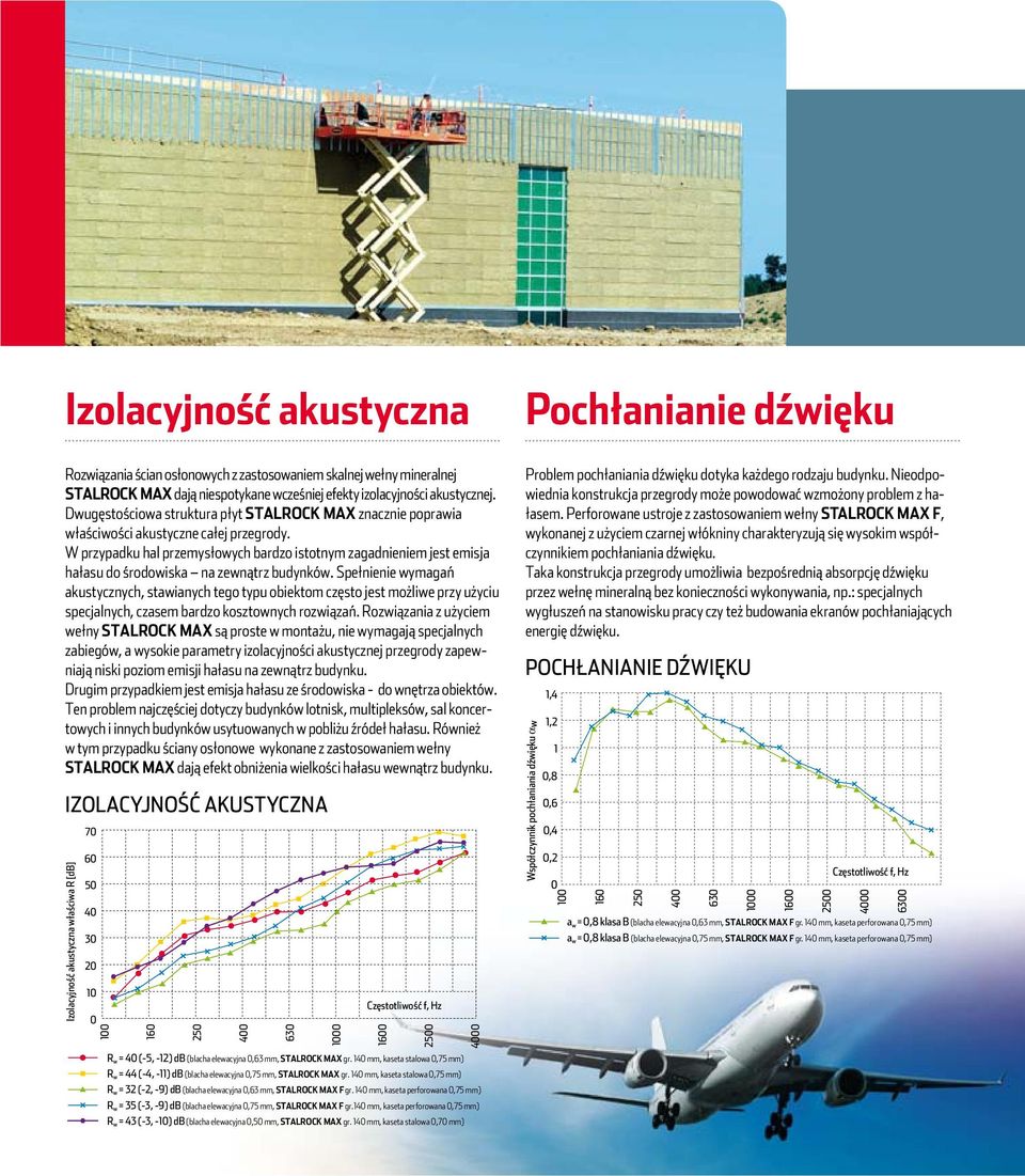 W przypadku hal przemysłowych bardzo istotnym zagadnieniem jest emisja hałasu do środowiska na zewnątrz budynków.