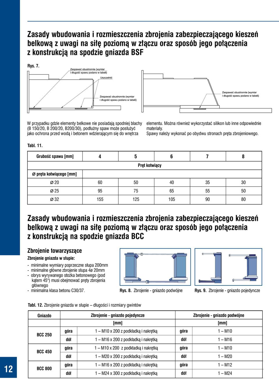 Można również wykorzystać silikon lub inne odpowiednie materiały. Spawy należy wykonać po obydwu stronach pręta zbrojeniowego. Tabl. 11.