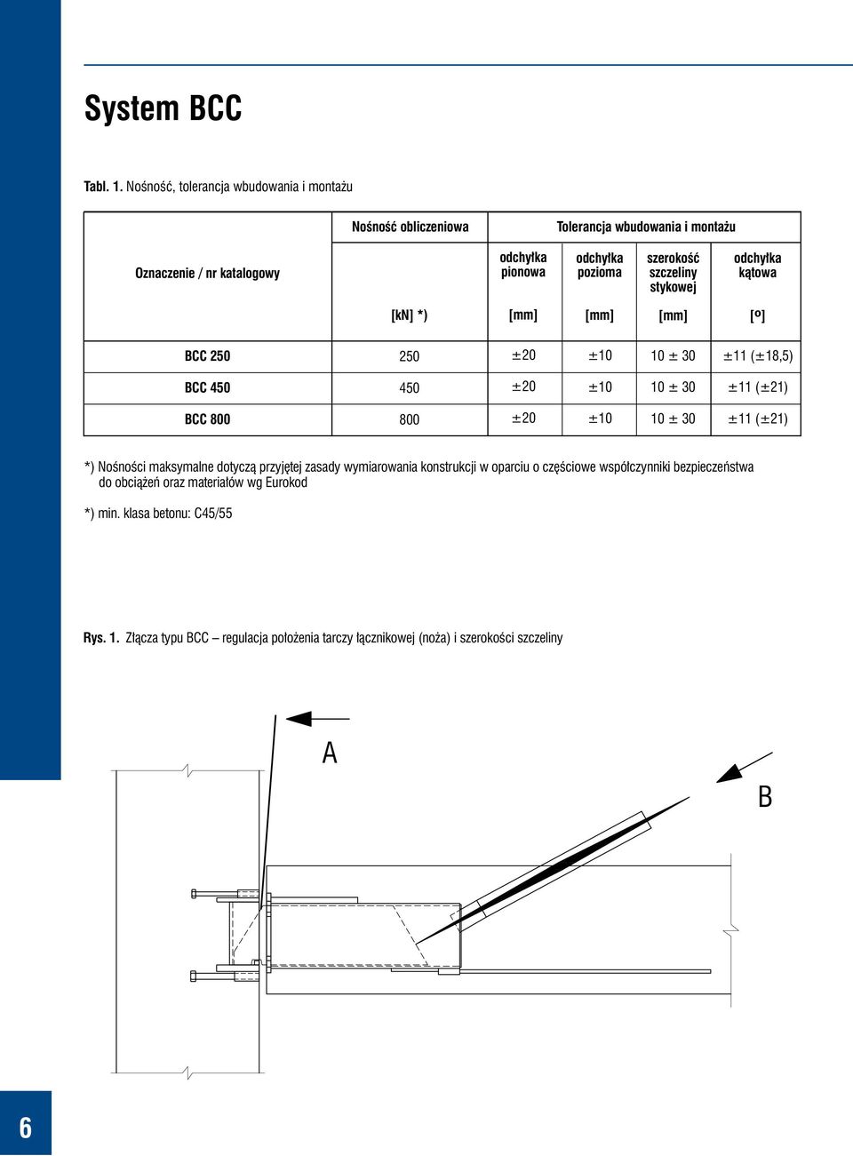 szerokość szczeliny stykowej odchyłka kątowa [kn] *) [mm] [mm] [mm] [º] BCC 250 250 ±20 ±10 10 ± 30 ±11 (±18,5) BCC 450 450 ±20 ±10 10 ± 30 ±11 (±21) BCC 800 800