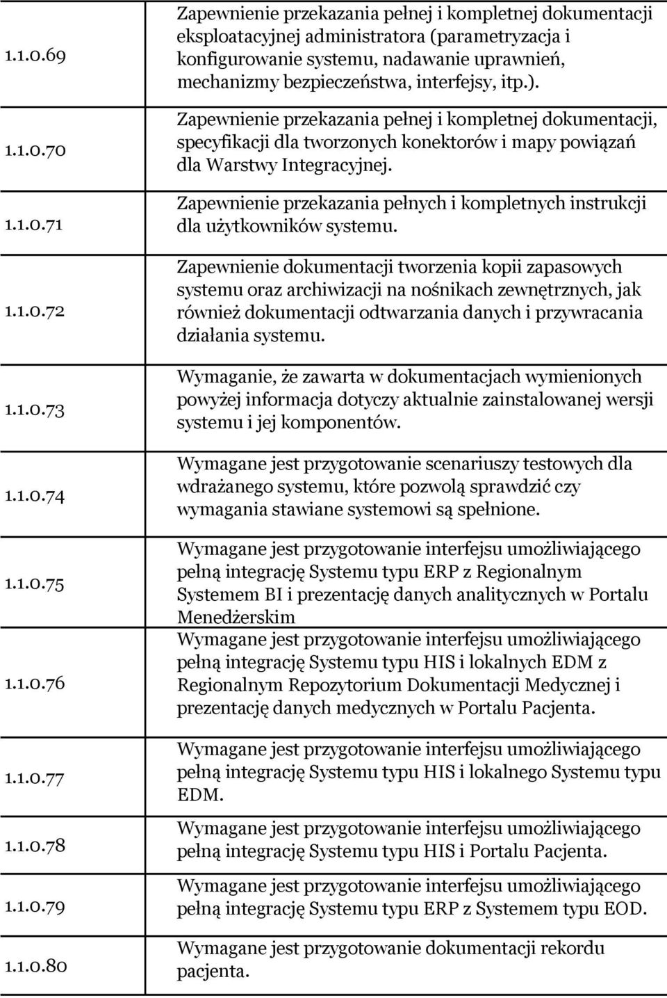 bezpieczeństwa, interfejsy, itp.). Zapewnienie przekazania pełnej i kompletnej dokumentacji, specyfikacji dla tworzonych konektorów i mapy powiązań dla Warstwy Integracyjnej.