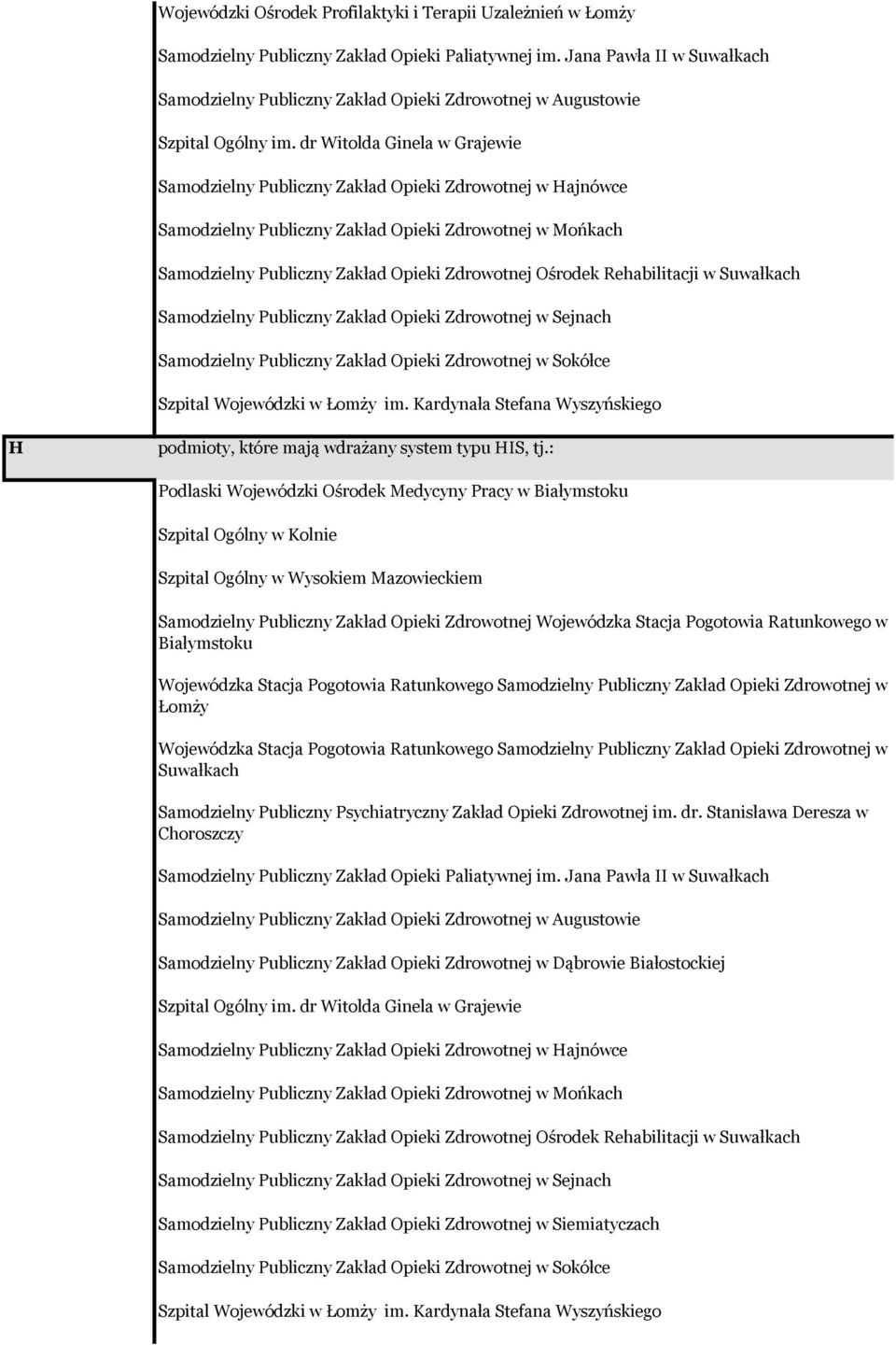 dr Witolda Ginela w Grajewie amodzielny Publiczny Zakład pieki Zdrowotnej w Hajnówce amodzielny Publiczny Zakład pieki Zdrowotnej w Mońkach amodzielny Publiczny Zakład pieki Zdrowotnej środek