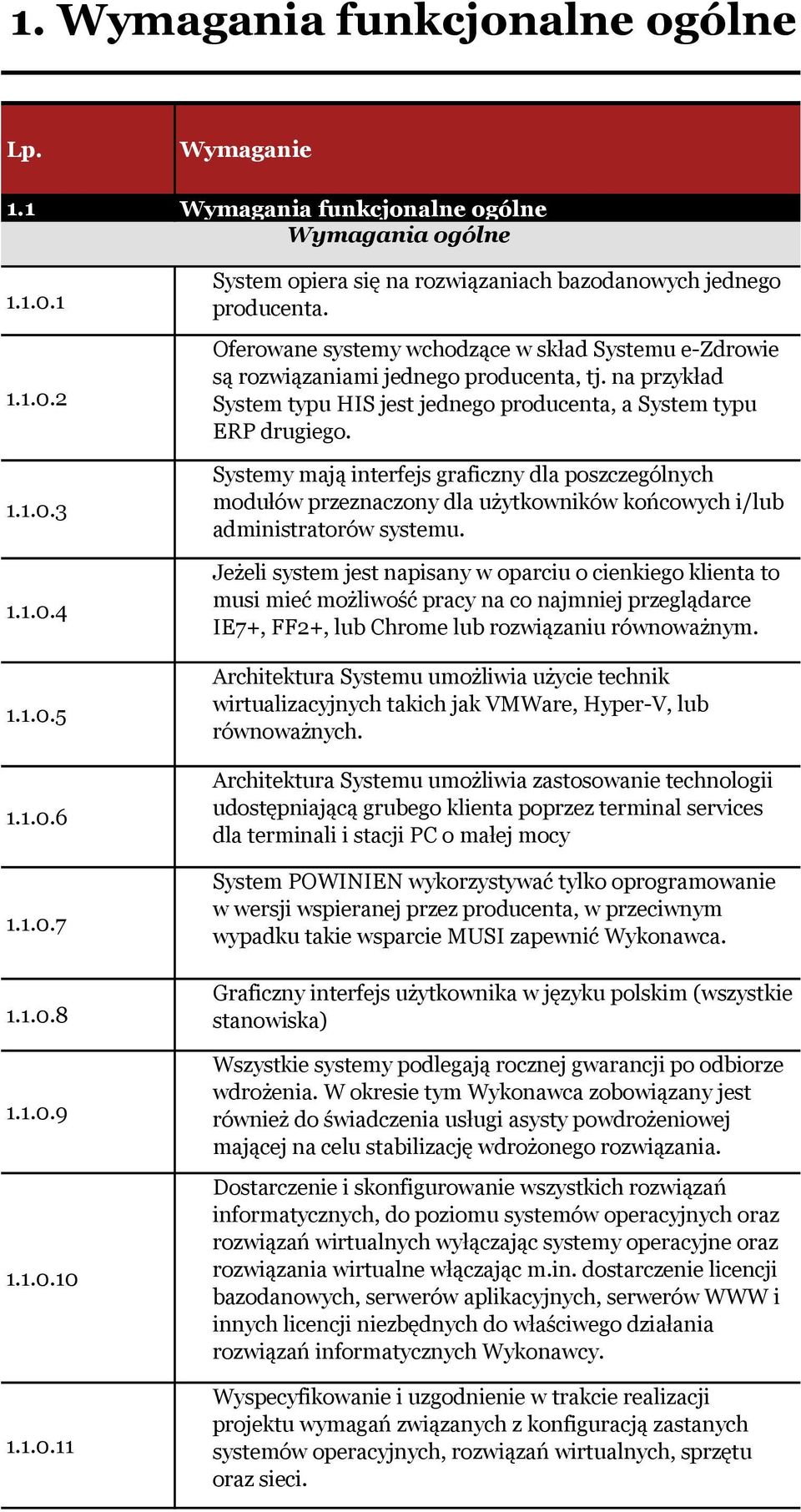 ystemy mają interfejs graficzny dla poszczególnych modułów przeznaczony dla użytkowników końcowych i/lub administratorów systemu.