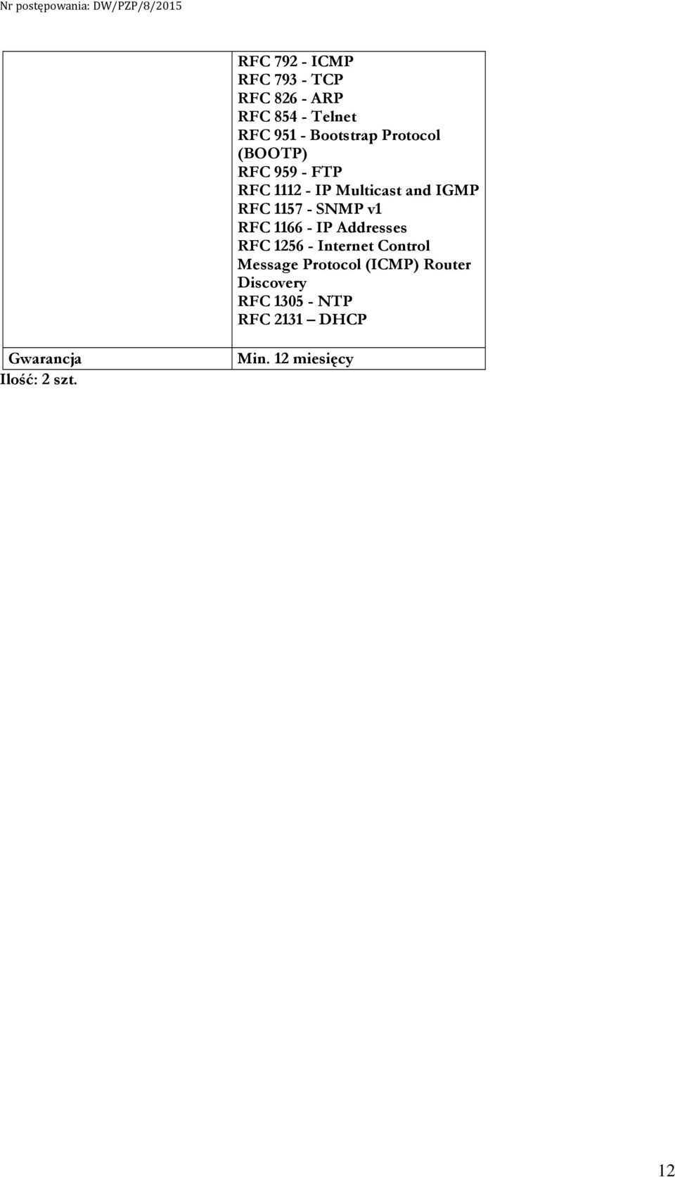 v1 RFC 1166 - IP Addresses RFC 1256 - Internet Control Message Protocol (ICMP)