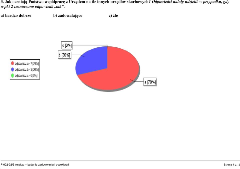 Odpowiedzi należy udzielić w przypadku, gdy w pkt 2 zaznaczono