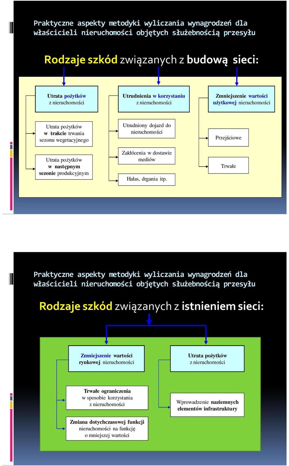 dostawie mediów Hałas, drgania itp.