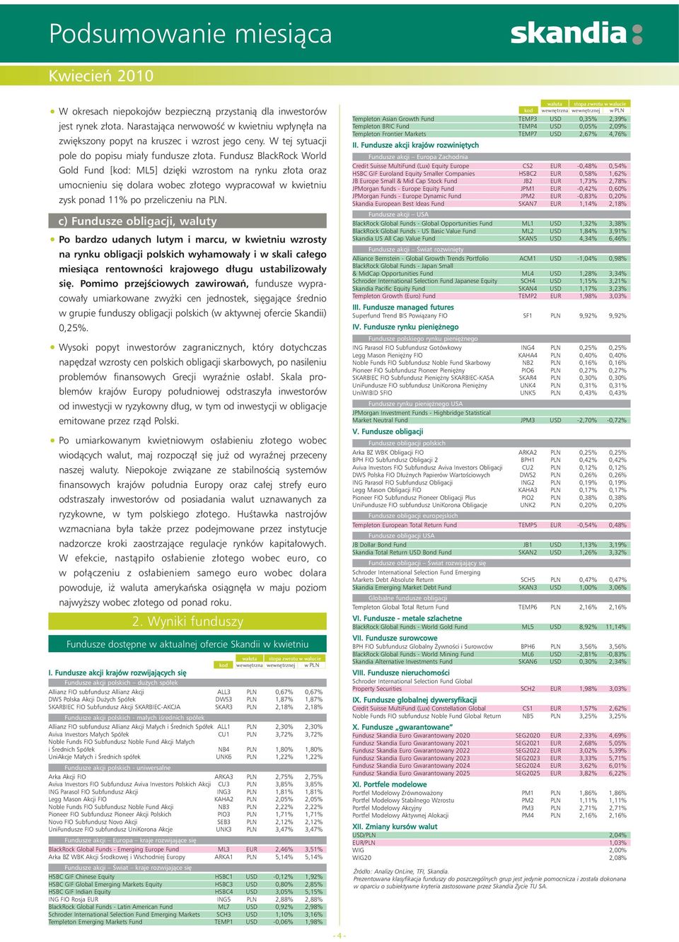 Fundusz BlackRock World Gold Fund [kod: ML5] dzi ki wzrostom na rynku z ota oraz umocnieniu si dolara wobec z otego wypracowa w kwietniu zysk ponad 11% po przeliczeniu na PLN.