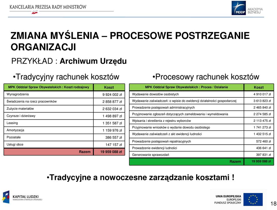 ewidencji działalności gospodarczej 3 613 823 zł Zużycie materiałów Czynsze i dzierżawy Leasing Amortyzacja Pozostałe Usługi obce Razem 2 632 034 zł 1 498 897 zł 1 351 587 zł 1 159 976 zł 386 557 zł