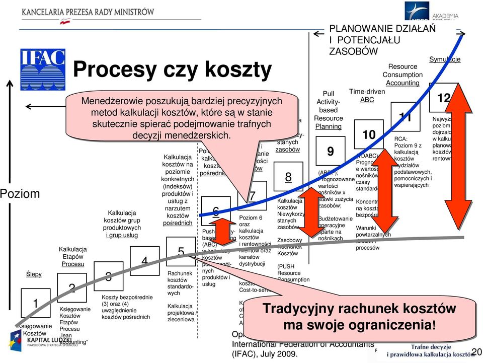 grup produktowych i grup usług 3 4 Koszty bezpośrednie (3) oraz (4) uwzględnienie pośrednich na poziomie konkretnych (indeksów) produktów i usług z narzutem pośrednich 5 Rachunek standardowych