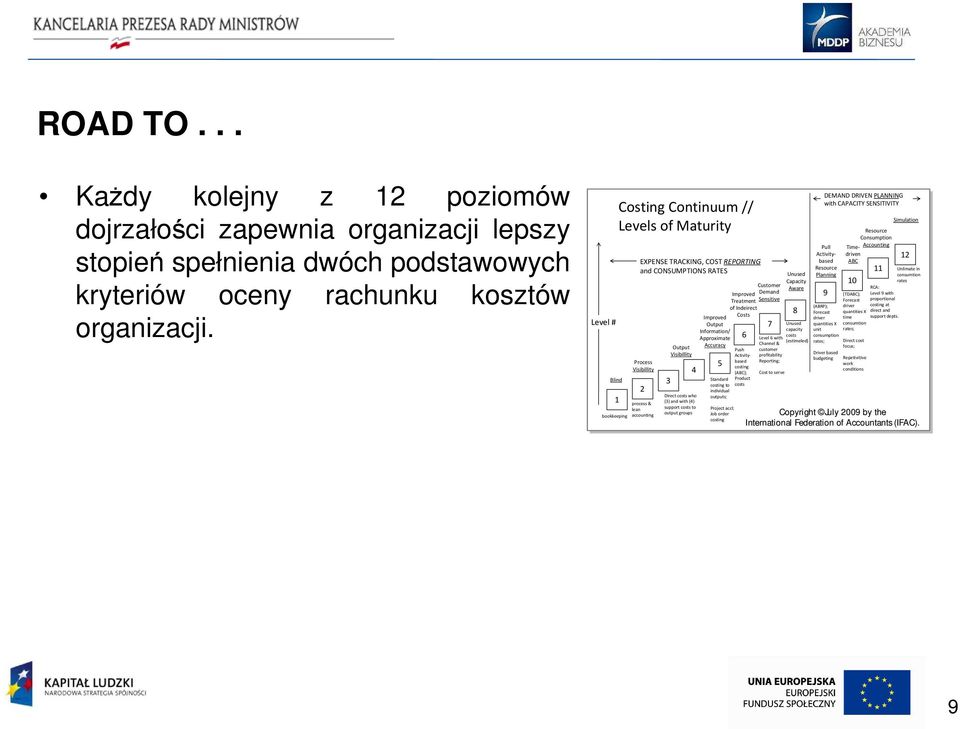 Directcostswho (3) andwith(4) supportcoststo outputgroups Improved Output Information/ Approximate Accuracy 5 Standard costing to individual outputs; Project accl; Job order costing Improved