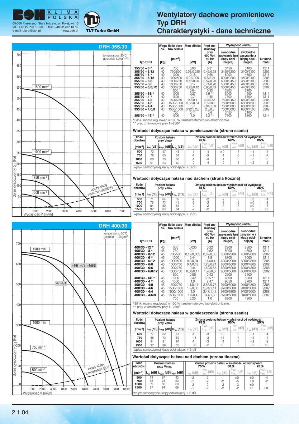 [kg] IloÊç obrotów silnika Moc silnika [kw] Pràd znamionowy przy 400 Volt 50 Hz [A] WydajnoÊç (m 3 /h) zasysanie bez klapy odcinajàcej zasysanie z klapà odcinajàcà Nr schematu 355/30 8 * 40 750 0,06