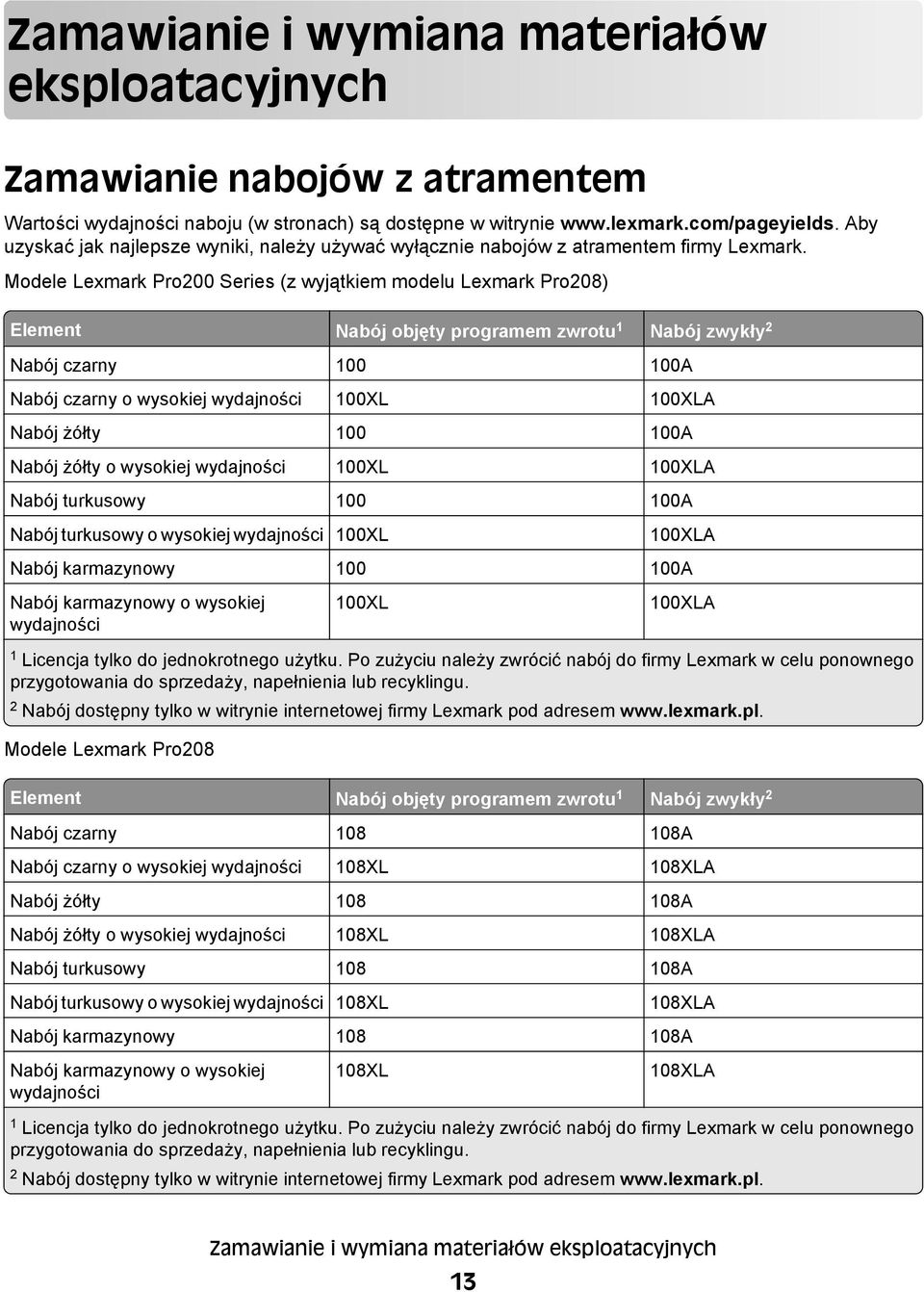 Modele Lexmark Pro200 Series (z wyjątkiem modelu Lexmark Pro208) Element Nabój objęty programem zwrotu 1 Nabój zwykły 2 Nabój czarny 100 100A Nabój czarny o wysokiej wydajności 100XL 100XLA Nabój