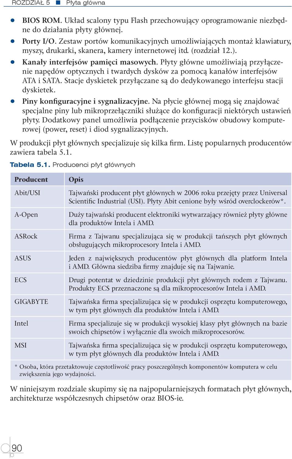 Płyty główne umożliwiają przyłączenie napędów optycznych i twardych dysków za pomocą kanałów interfejsów ATA i SATA. Stacje dyskietek przyłączane są do dedykowanego interfejsu stacji dyskietek.