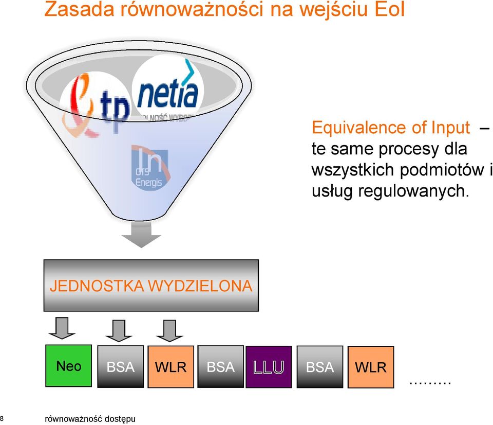 wszystkich podmiotów i usług regulowanych.