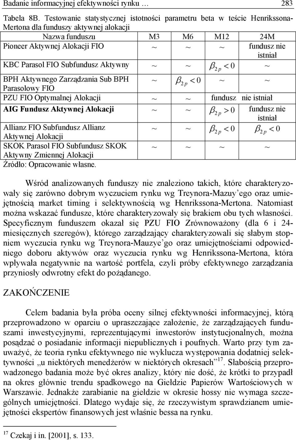 Parasol FIO Subfundusz Aktywny ~ ~ β 2 < 0 ~ BPH Aktywnego Zarządzania Sub BPH Parasolowy FIO ~ β 2 < 0 ~ ~ PZU FIO Otymalnej Alokacji ~ ~ fundusz nie istniał AIG Fundusz Aktywnej Alokacji ~ ~ β2 > 0