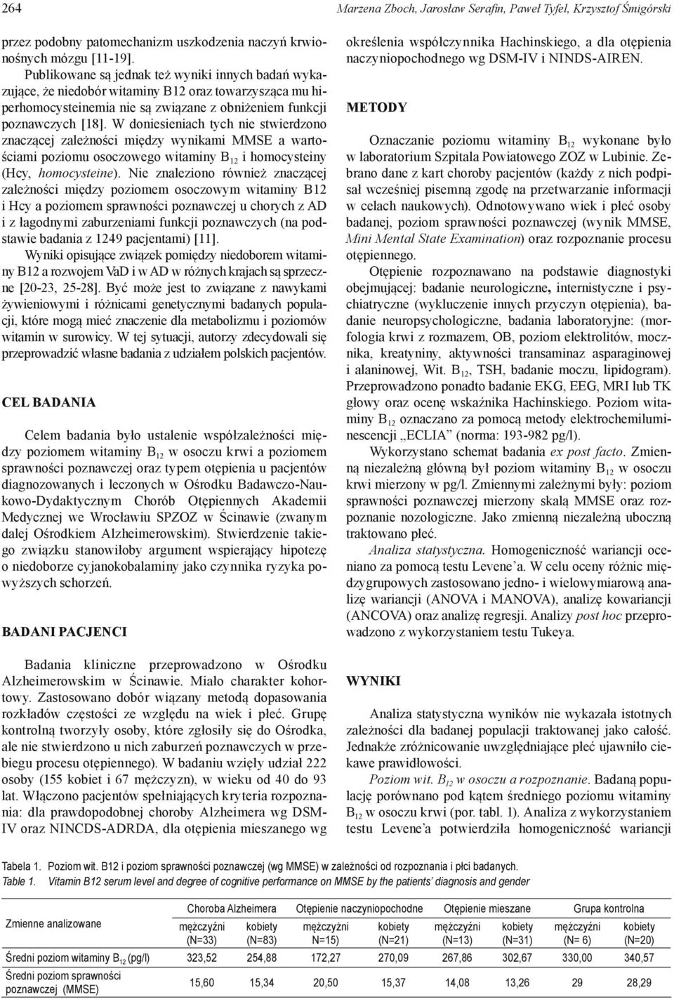 W doniesieniach tych nie stwierdzono znaczącej zależności między wynikami MMSE a wartościami poziomu osoczowego witaminy B 12 i homocysteiny (Hcy, homocysteine).