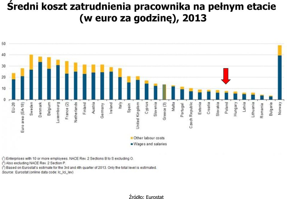 na pełnym etacie (w