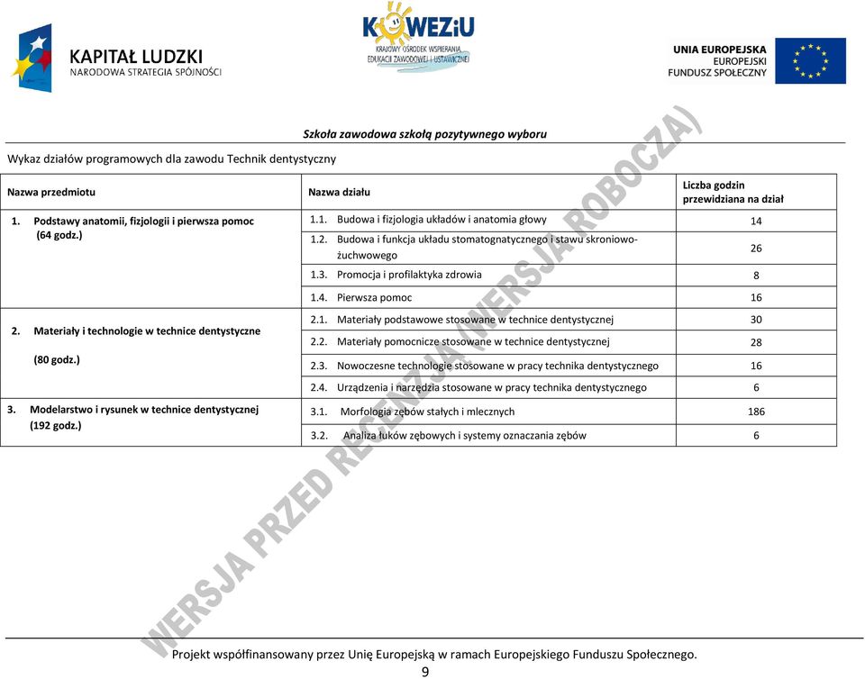 romocja i profilaktyka zdrowia 8 26 1.4. ierwsza pomoc 16 2. Materiały i technologie w technice dentystyczne (80 godz.) 3. Modelarstwo i rysunek w technice dentystycznej (192 godz.) 2.1. Materiały podstawowe stosowane w technice dentystycznej 30 2.