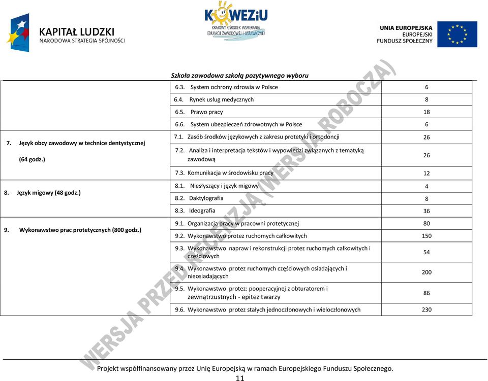 3. Ideografia 36 9. Wykonawstwo prac protetycznych (800 godz.) 9.1. Organizacja pracy w pracowni protetycznej 80 9.2. Wykonawstwo protez ruchomych całkowitych 150 9.3. Wykonawstwo napraw i rekonstrukcji protez ruchomych całkowitych i częściowych 9.