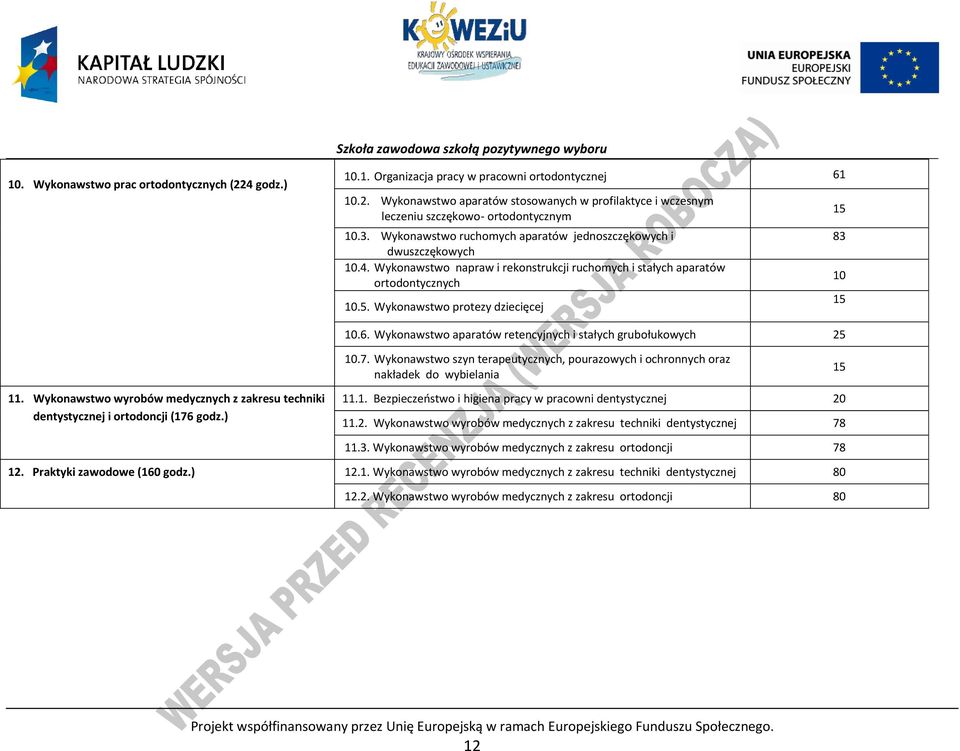 Wykonawstwo protezy dziecięcej 15 83 10 15 10.6. Wykonawstwo aparatów retencyjnych i stałych grubołukowych 25 10.7.