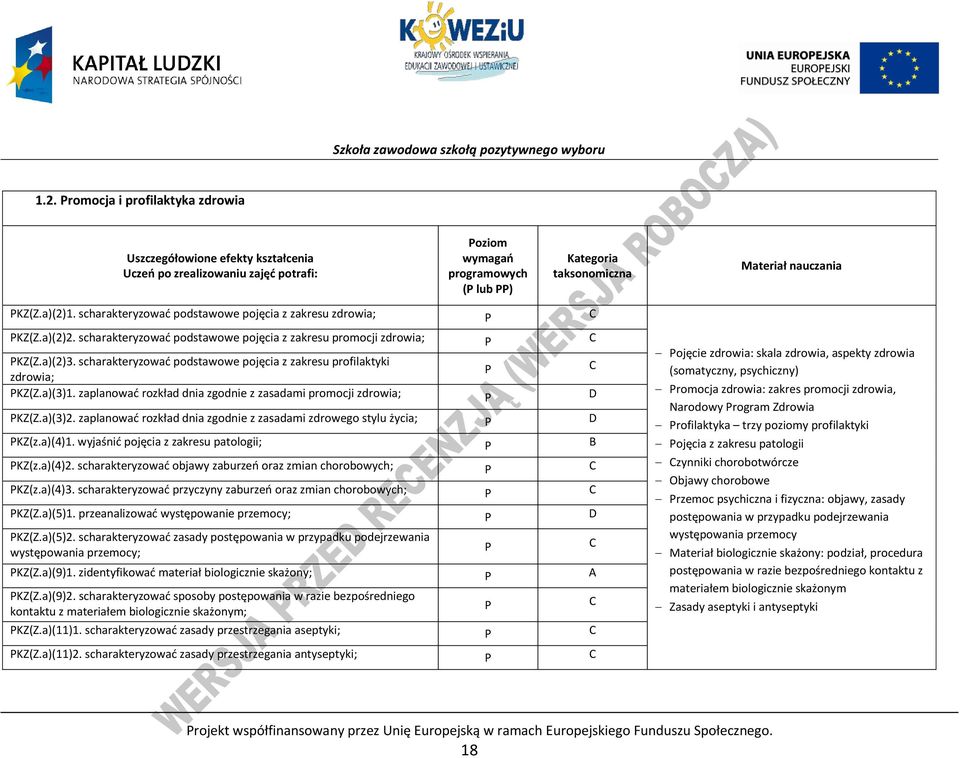 scharakteryzować podstawowe pojęcia z zakresu profilaktyki zdrowia; KZ(Z.a)(3)1. zaplanować rozkład dnia zgodnie z zasadami promocji zdrowia; D KZ(Z.a)(3)2.