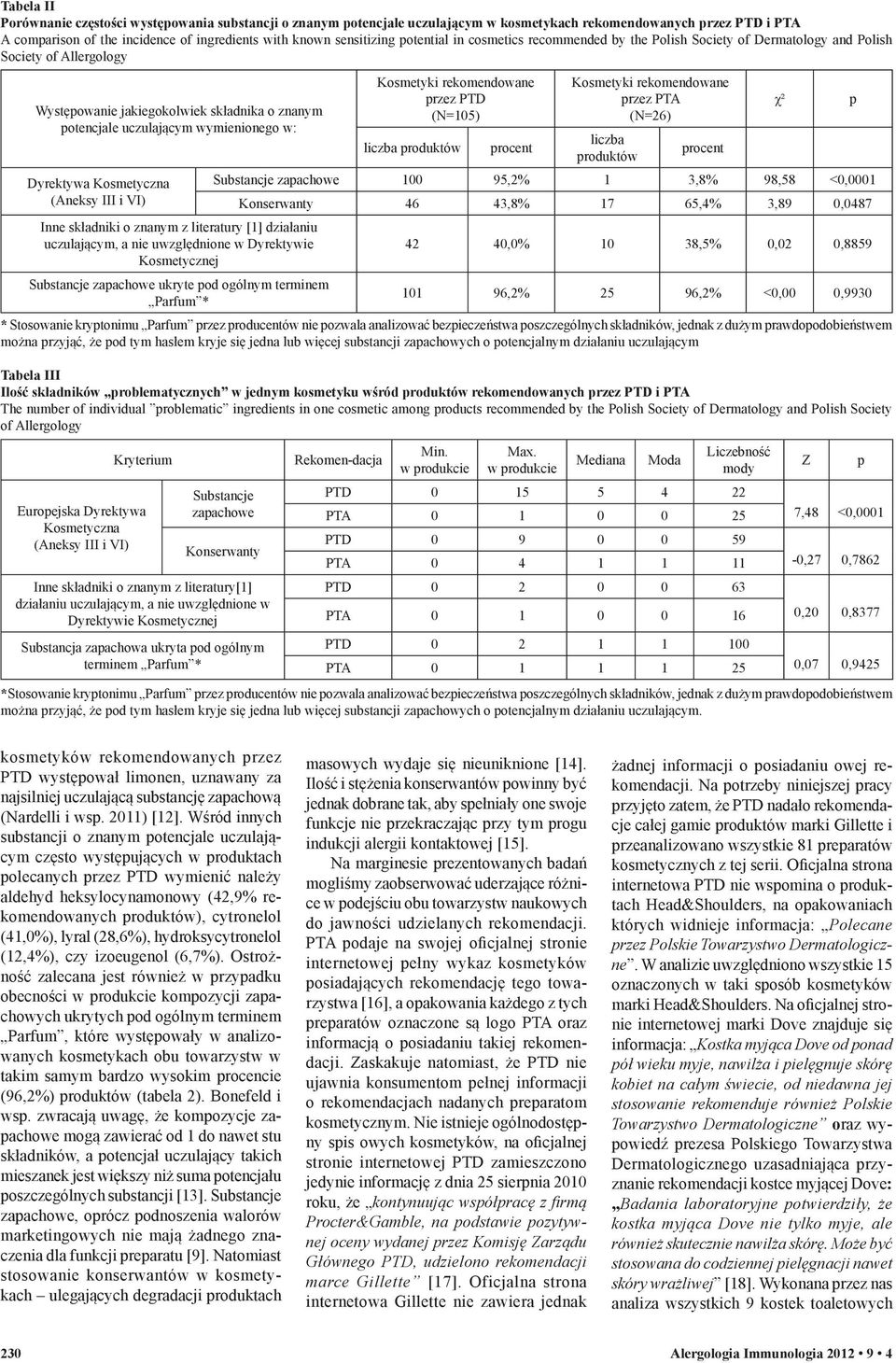 Dyrektywa Kosmetyczna (Aneksy III i VI) Inne składniki o znanym z literatury [1] działaniu uczulającym, a nie uwzględnione w Dyrektywie Kosmetycznej Substancje zapachowe ukryte pod ogólnym terminem