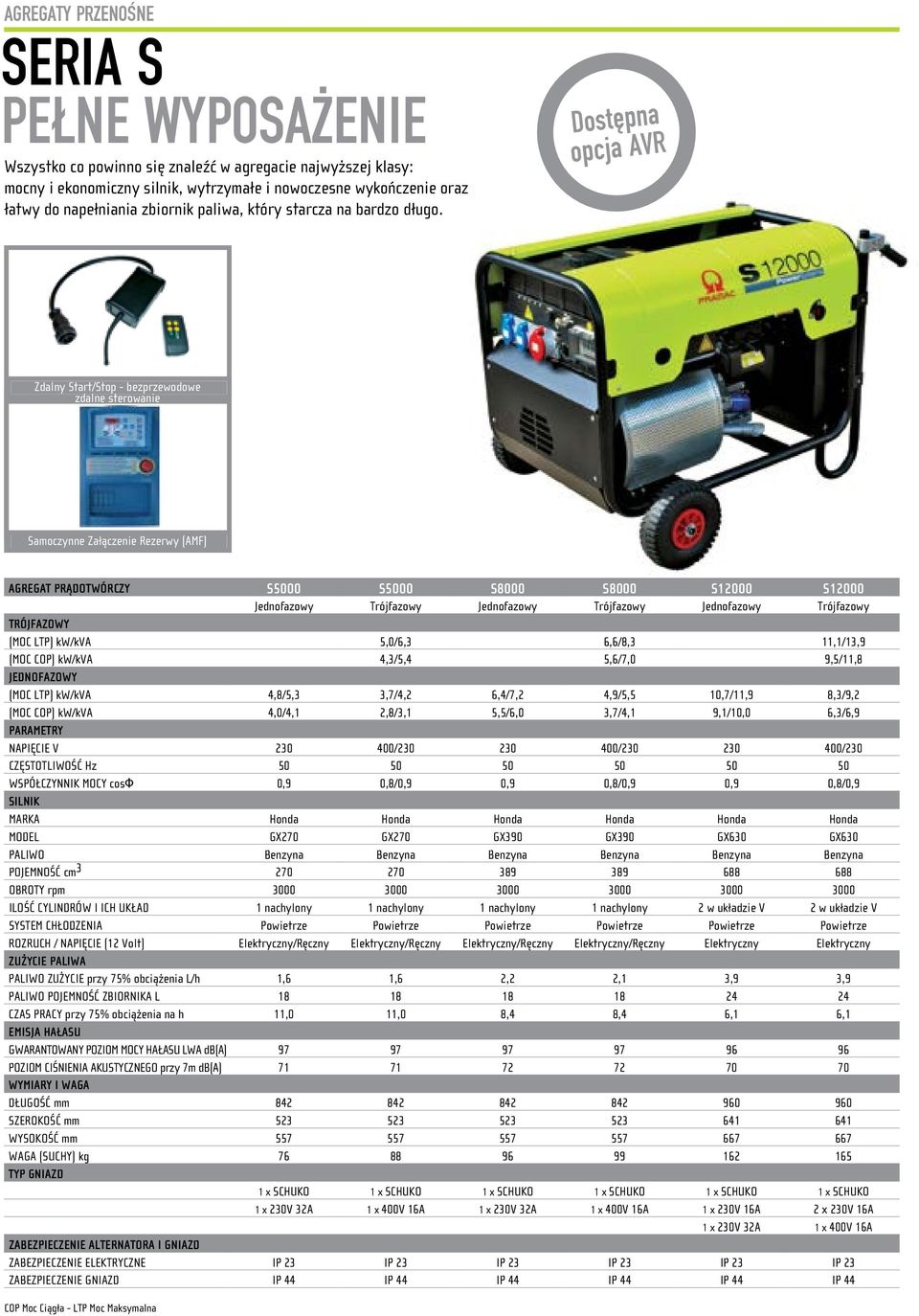Dostępna opcja AVR Zdalny Start/Stop bezprzewodowe zdalne sterowanie Samoczynne Załączenie Rezerwy (AM) AGREGAT PRĄDOTWÓRCZY S5000 S5000 S8000 S8000 S12000 S12000 Jednofazowy Trójfazowy Jednofazowy