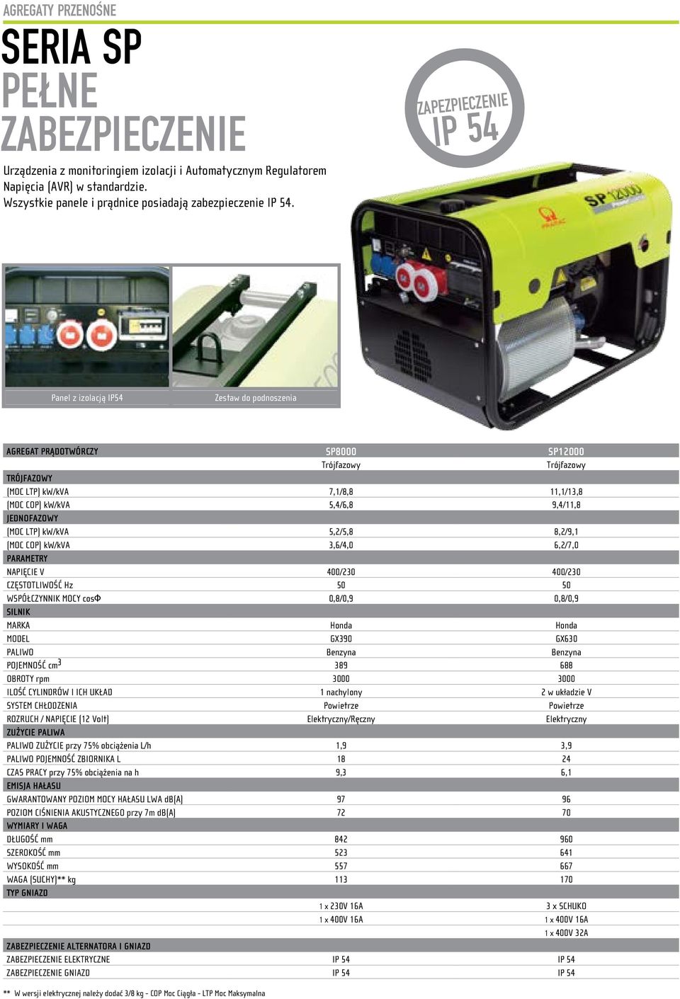 ZAPEZPIECZENIE IP 54 Panel z izolacją IP54 Zestaw do podnoszenia AGREGAT PRĄDOTWÓRCZY SP8000 SP12000 Trójfazowy Trójfazowy TRÓJAZOWY (MOC LTP) kw/kva 7,1/8,8 11,1/13,8 (MOC COP) kw/kva 5,4/6,8