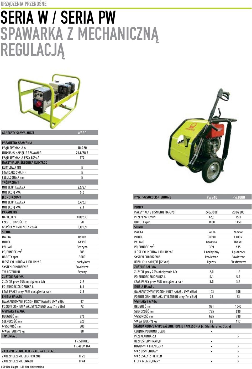 NAPIĘCIE V 400/230 CZĘSTOTLIWOŚĆ Hz 50 WSPÓŁCZYNNIK MOCY cosф 0,8/0,9 MARKA Honda MODEL GX390 PALIWO Benzyna POJEMNOŚĆ cm 3 389 OBROTY rpm 3000 ILOŚĆ CYLINDRÓW I ICH UKŁAD 1 nachylony SYSTEM