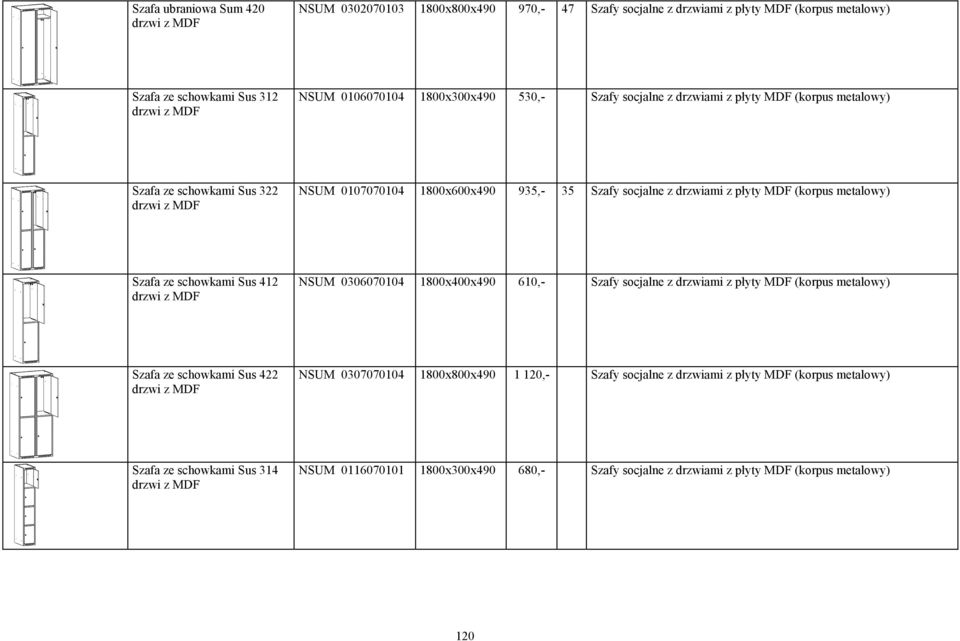 metalowy) Szafa ze schowkami Sus 412 NSUM 0306070104 1800x400x490 610,- Szafy socjalne z drzwiami z płyty MDF (korpus metalowy) Szafa ze schowkami Sus 422 NSUM 0307070104