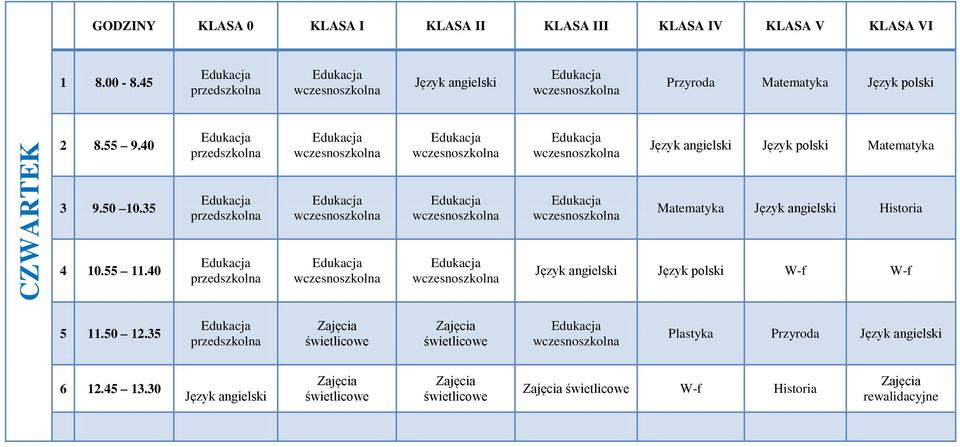 Matematyka Historia Język polski W-f