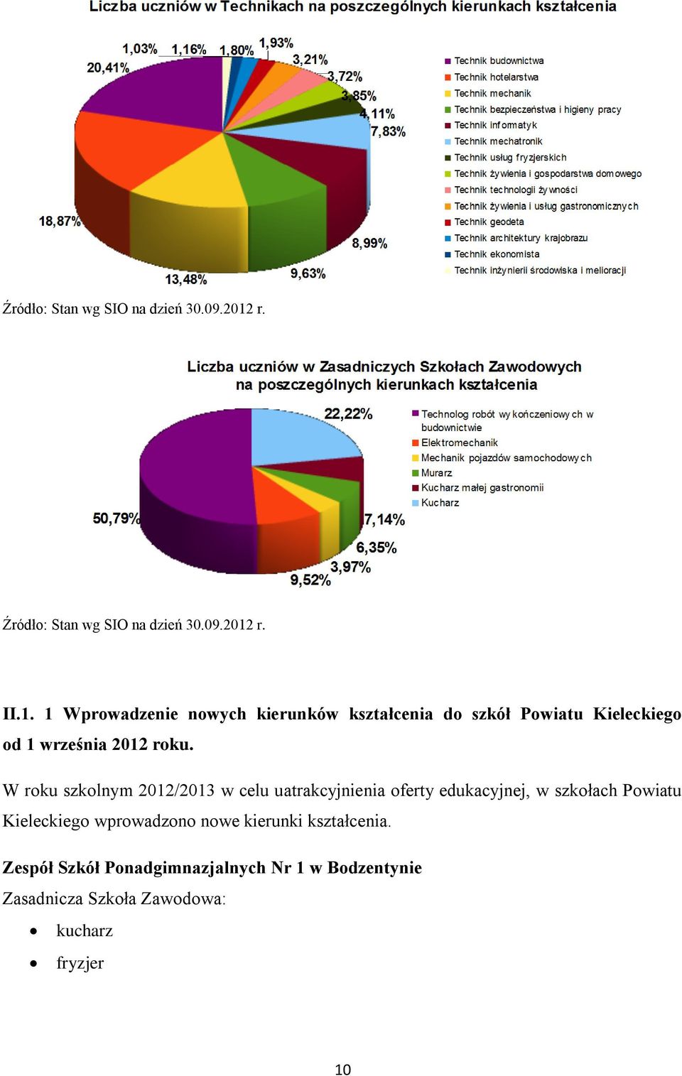 1 Wprowadzenie nowych kierunków kształcenia do szkół Powiatu Kieleckiego od 1 września 2012 roku.
