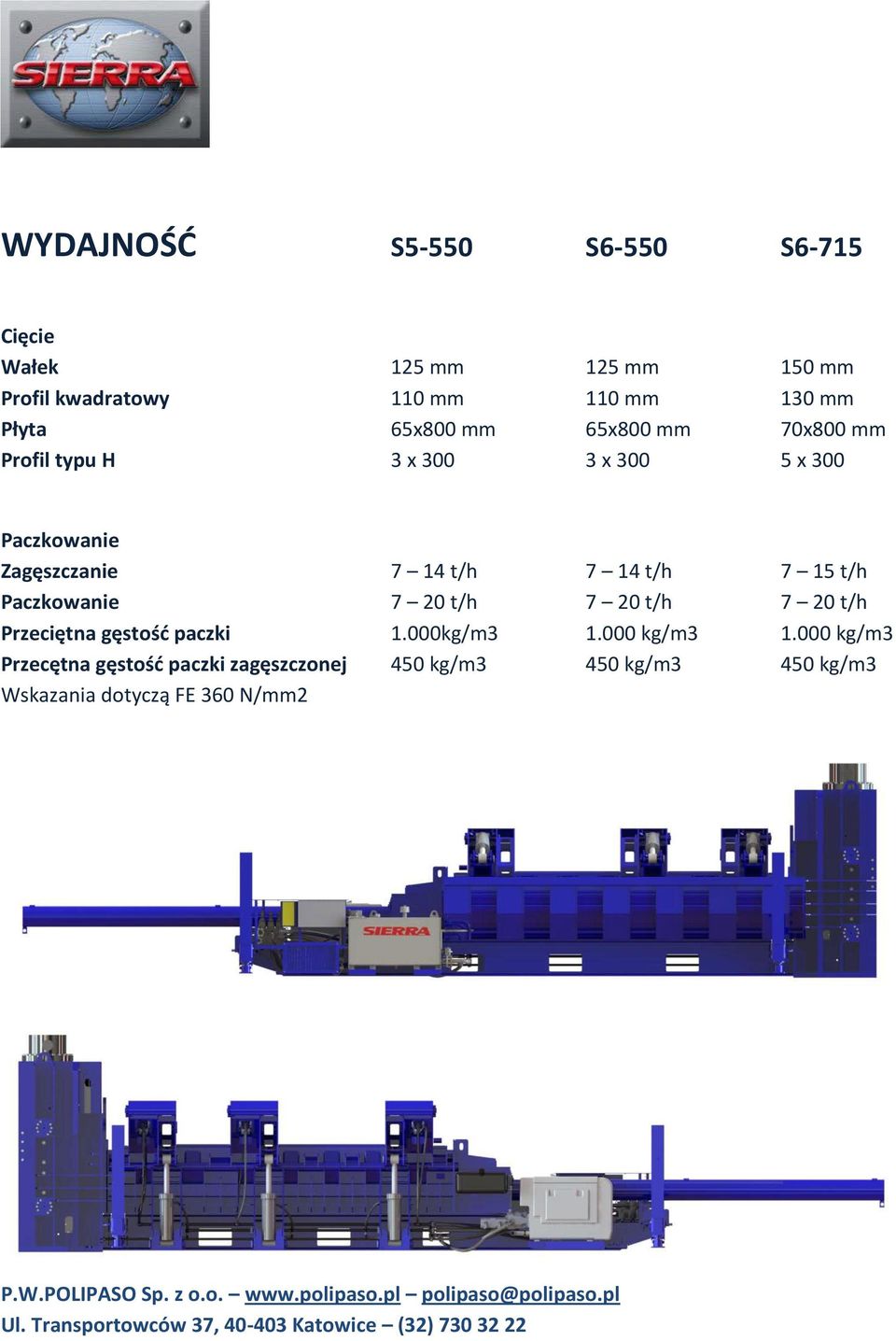 t/h Przeciętna gęstość paczki 1.000kg/m3 1.000 kg/m3 1.