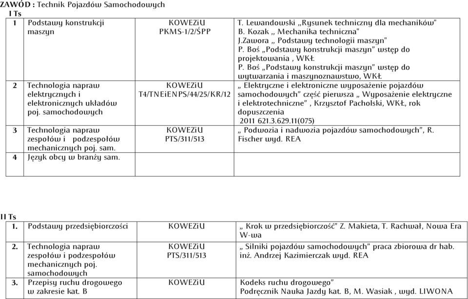 Lewandowski,,Rysunek techniczny dla mechaników" B. Kozak,, Mechanika techniczna" J.Zawora,, Podstawy technologii maszyn" P. Boś Podstawy konstrukcji maszyn wstęp do projektowania, WKŁ P.