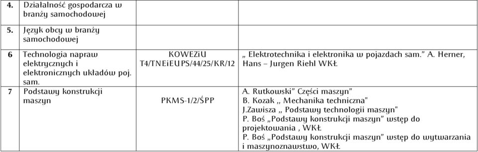 chodowej 6 Technologia napraw elektrycznych i elektronicznych układów poj. sam.