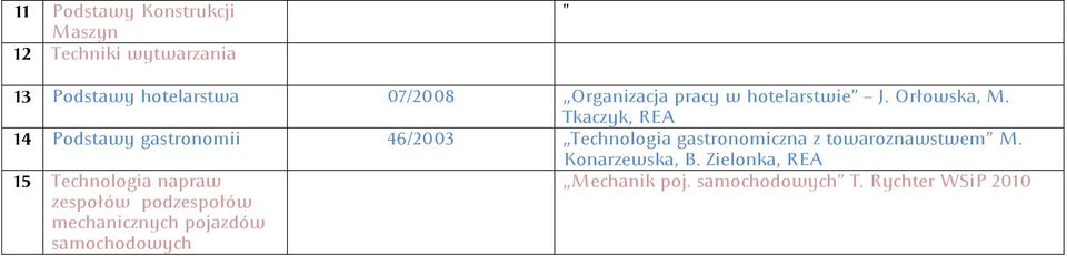 Tkaczyk, REA 14 Podstawy gastronomii 46/2003 Technologia gastronomiczna z towaroznawstwem M.