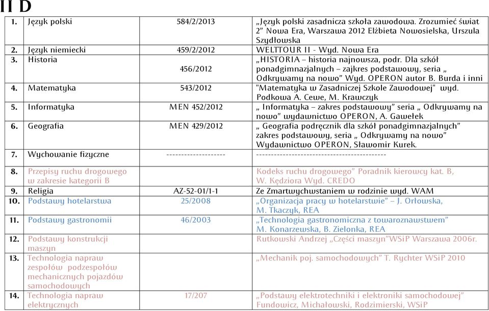 OPERON autor B. Burda i inni 4. Matematyka 543/2012 ''Matematyka w Zasadniczej Szkole Zawodowej'' wyd. Podkowa A. Cewe, M. Krawczyk 5.