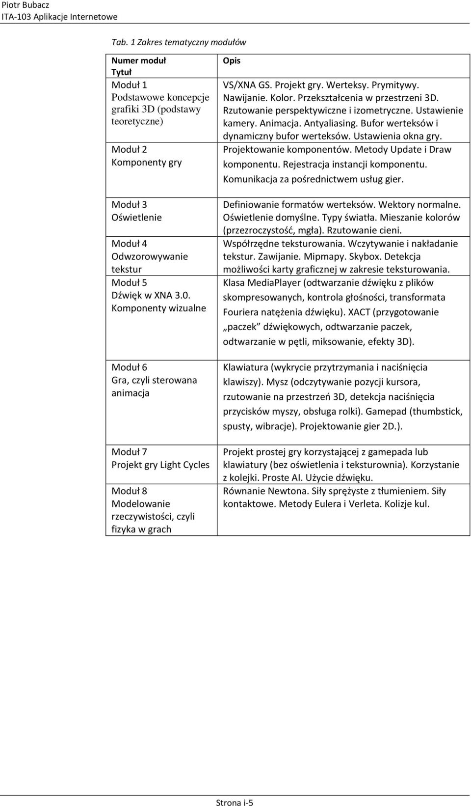 Prymitywy. Nawijanie. Kolor. Przekształcenia w przestrzeni 3D. Rzutowanie perspektywiczne i izometryczne. Ustawienie kamery. Animacja. Antyaliasing. Bufor werteksów i dynamiczny bufor werteksów.