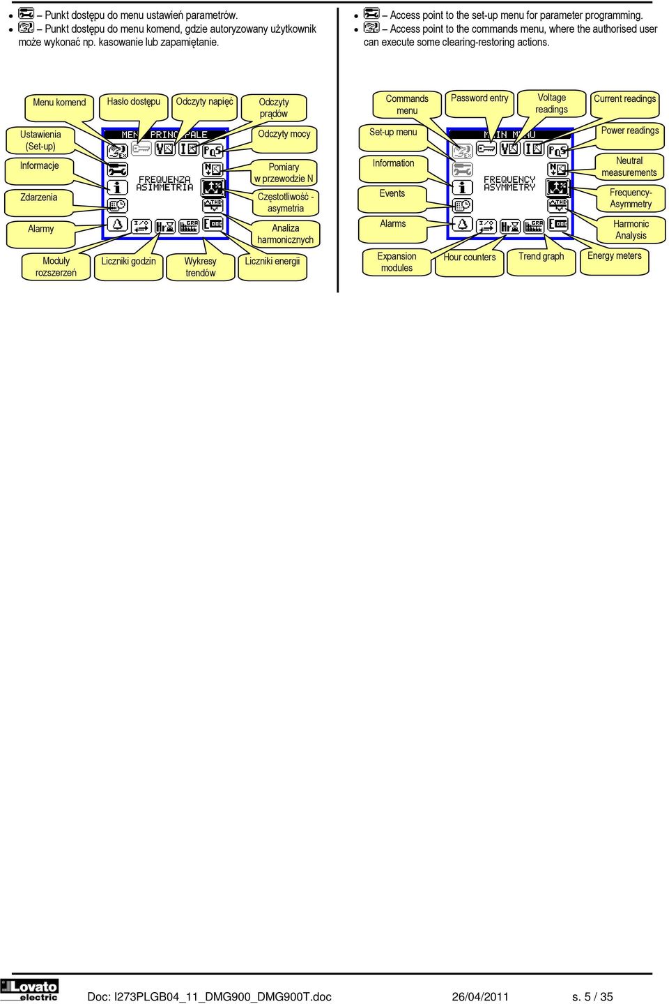 Menu komend Hasło dostępu Odczyty napięć Odczyty prądów Commands menu Password entry Voltage readings Current readings Ustawienia (Set-up) Informacje Zdarzenia Alarmy Moduły rozszerzeń Liczniki