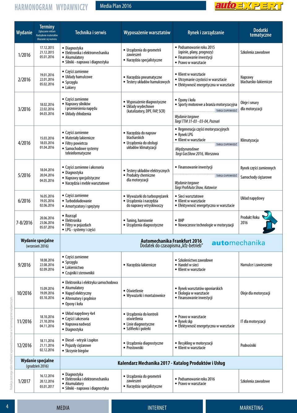 prognozy) Finansowanie inwestycji Prawo w warsztacie Szkolenia zawodowe 2/2016 19.01.2016 22.01.2016 05.02.