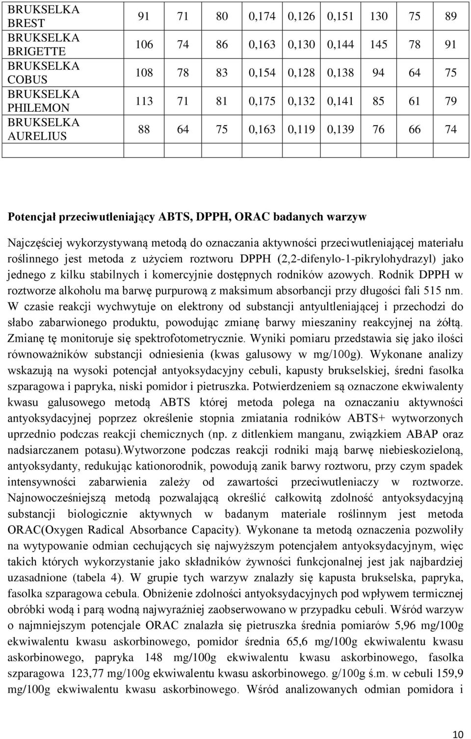 przeciwutleniającej materiału roślinnego jest metoda z użyciem roztworu DPPH (2,2-difenylo-1-pikrylohydrazyl) jako jednego z kilku stabilnych i komercyjnie dostępnych rodników azowych.