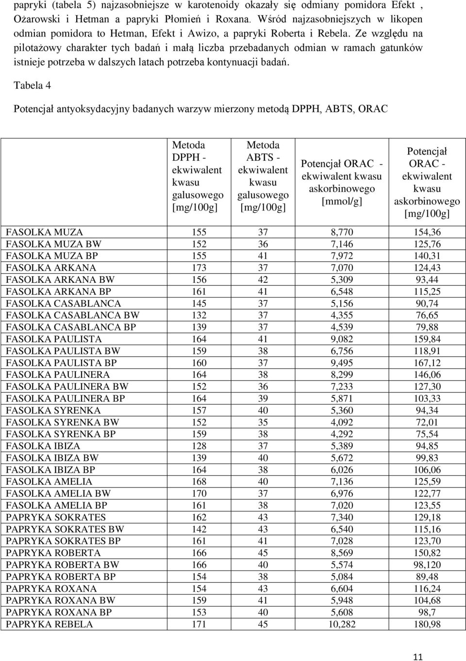 Ze względu na pilotażowy charakter tych badań i małą liczba przebadanych odmian w ramach gatunków istnieje potrzeba w dalszych latach potrzeba kontynuacji badań.