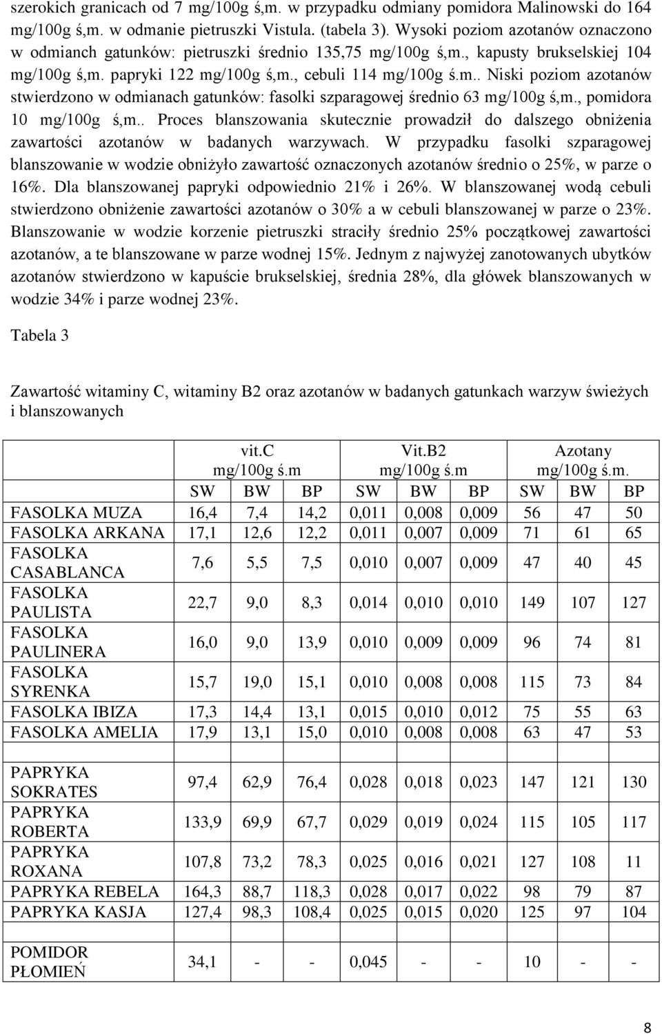 , pomidora 10 mg/100g ś,m.. Proces blanszowania skutecznie prowadził do dalszego obniżenia zawartości azotanów w badanych warzywach.