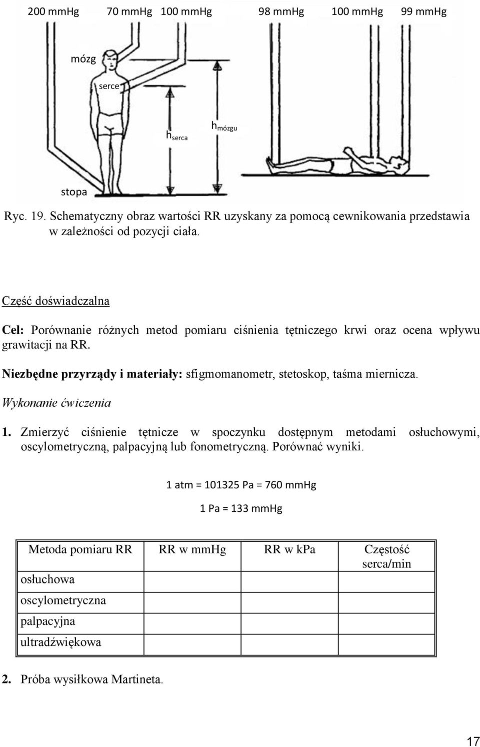 Część doświadczalna Cel: Porównanie różnych meod pomiaru ciśnienia ęniczego krwi oraz ocena wpływu grawiacji na RR.