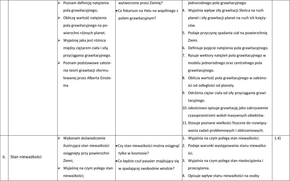 wierzchni różnych planet. 5. Podaje przyczynę spadania ciał na powierzchnię Wyjaśnię jaka jest różnica Ziemi. między ciężarem ciała i siłą 6. Definiuje pojęcie natężenia pola grawitacyjnego.