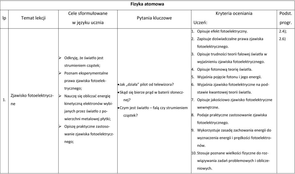 Zjawisko fotoelektryczne Odkryję, że światło jest strumieniem cząstek; Poznam eksperymentalne prawa zjawiska fotoelektrycznego; Nauczę się obliczać energię kinetyczną elektronów wybijanych przez