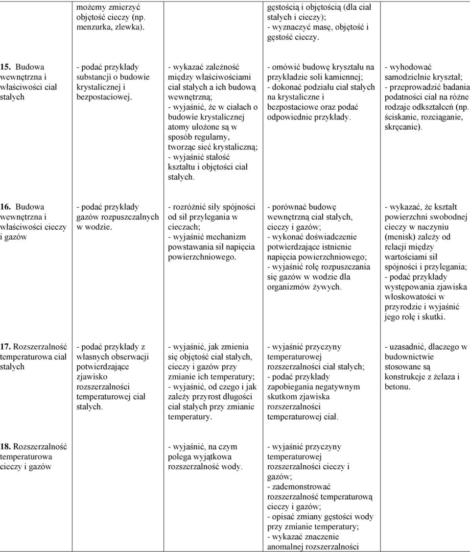 - wykazać zależność między właściwościami ciał stałych a ich budową wewnętrzną; - wyjaśnić, że w ciałach o budowie krystalicznej atomy ułożone są w sposób regularny, tworząc sieć krystaliczną; -