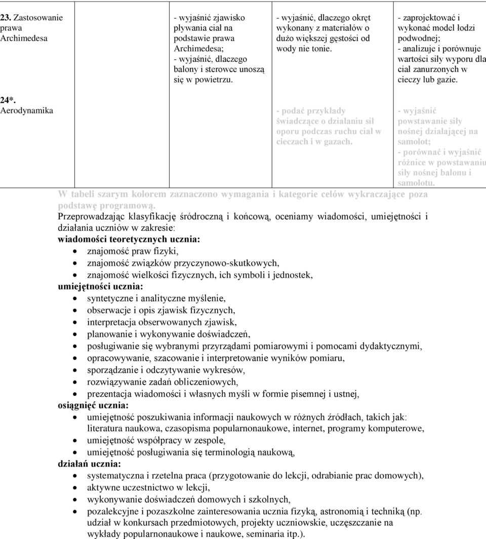 - zaprojektować i wykonać model łodzi podwodnej; - analizuje i porównuje wartości siły wyporu dla ciał zanurzonych w cieczy lub gazie. 24*.