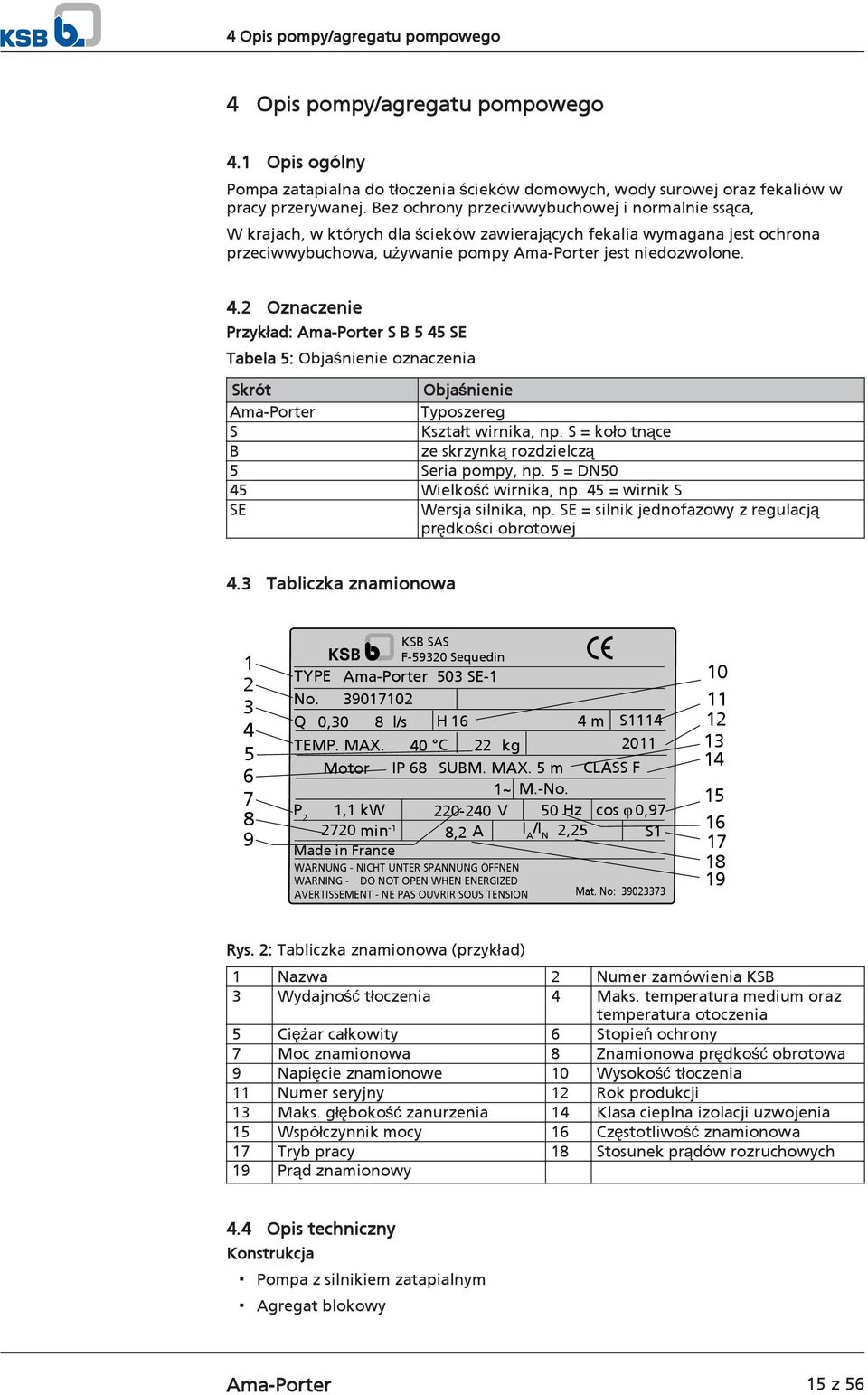 2 Oznaczenie Przykład: Ama-Porter S B 5 45 SE Tabela 5: Objaśnienie oznaczenia Skrót Objaśnienie Ama-Porter Typoszereg S Kształt wirnika, np.